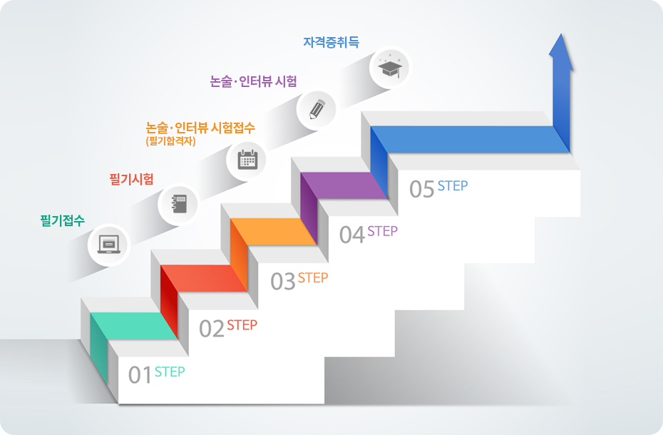 시험 과정 안내